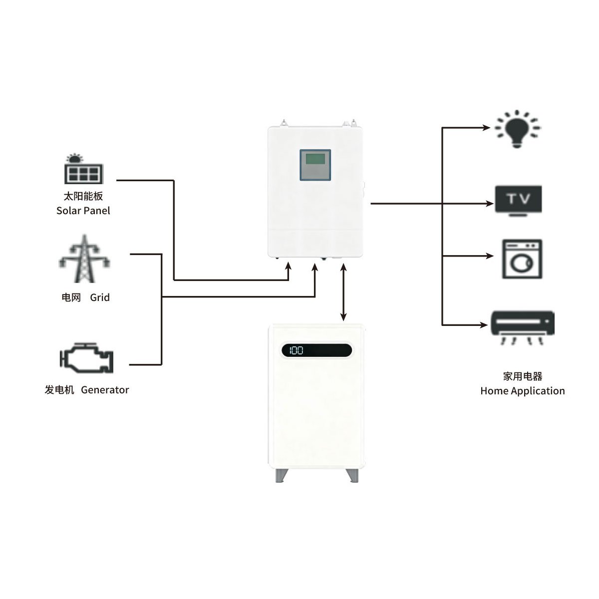 Batterie solaire de stockage d'énergie au lithium-ion