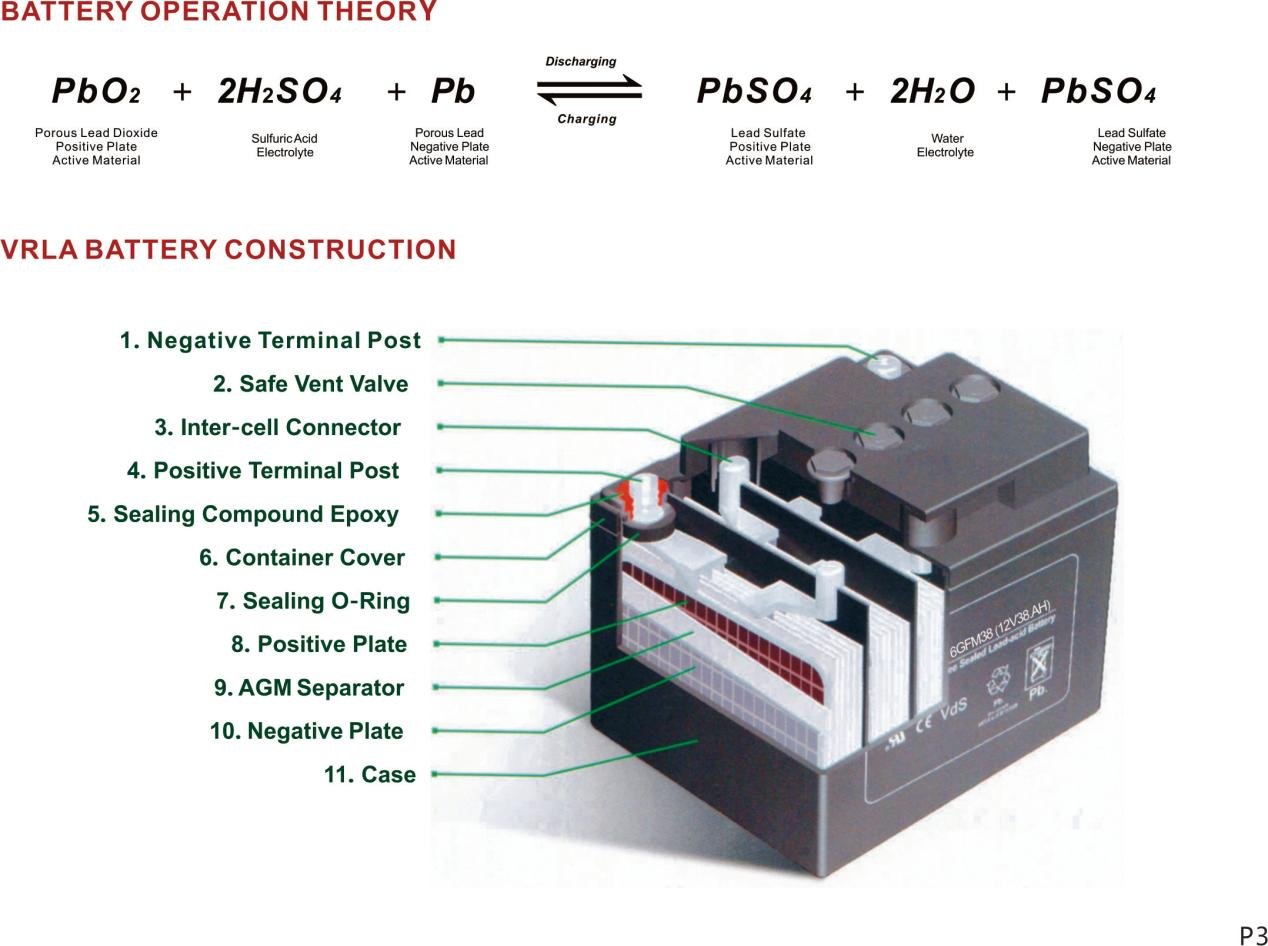 Gráfico de estructura de la batería de litio de la marca Huatai